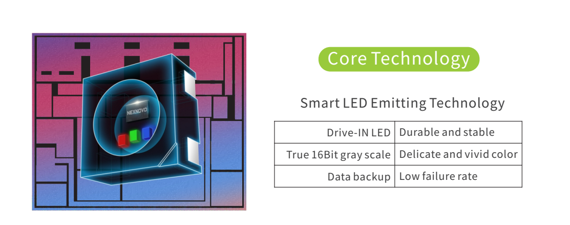 NEXNOVO core technology on the NovoGlass LED products