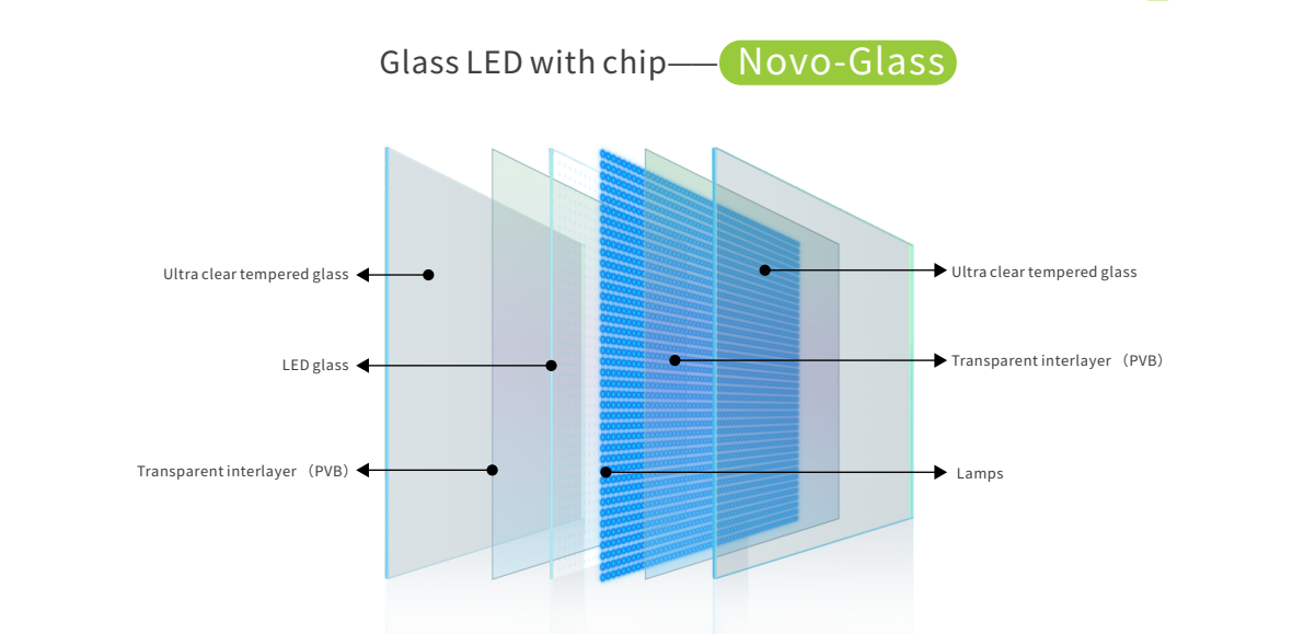 NovoGlass LED drawing